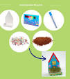 kinderfeestje knutselpakket